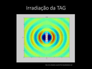 Irradiação da TAG
http://en.wikipedia.org/wiki/File:DipoleRadiation.gif
 