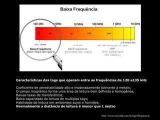 Características das tags que operam entre as frequências de 120 a135 kHz
Coeficiente de penetrabilidade alto e moderadamente tolerante a metais;
O campo magnético forma uma área de leitura bem definida e homogênea;
Baixas taxas de transferência;
Baixa capacidade de leitura de multiplas tags;
Habilidade de leitura em ambientes sujos e húmidos;
Normalmente a distância de leitura é menor que 1 metro
http://www.oxxcode.com.br/tag-rfid-passiva/
 