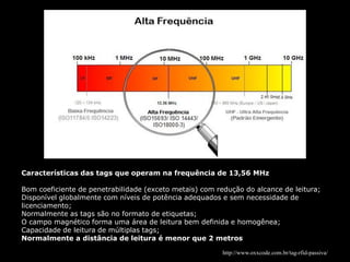 Características das tags que operam na frequência de 13,56 MHz
Bom coeficiente de penetrabilidade (exceto metais) com redução do alcance de leitura;
Disponível globalmente com níveis de potência adequados e sem necessidade de
licenciamento;
Normalmente as tags são no formato de etiquetas;
O campo magnético forma uma área de leitura bem definida e homogênea;
Capacidade de leitura de múltiplas tags;
Normalmente a distância de leitura é menor que 2 metros
http://www.oxxcode.com.br/tag-rfid-passiva/
 