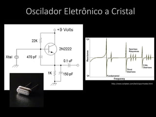 http://www.ecliptek.com/tech/spurmodes.html
Oscilador Eletrônico a Cristal
 