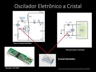 Oscilador Eletrônico a Cristal
Microprocessor Oscillator
Pierce Crystal Oscillator
Cristal Oscilador
http://www.electronics-tutorials.ws/oscillator/crystal.html
Receptor 433 MHz
 