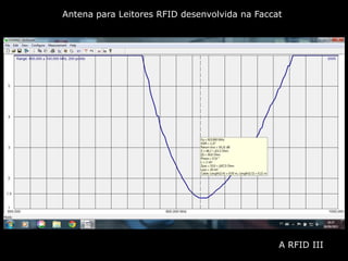 Antena para Leitores RFID desenvolvida na Faccat
A RFID III
 