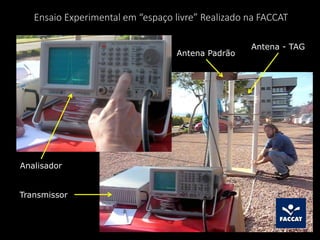 Ensaio Experimental em “espaço livre” Realizado na FACCAT
Analisador
Antena - TAG
Antena Padrão
Transmissor
 