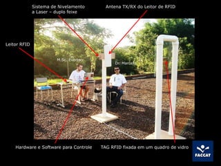Antena TX/RX do Leitor de RFID
TAG RFID fixada em um quadro de vidro
Leitor RFID
Dr. Marcelo
M.Sc. Everton
Hardware e Software para Controle
Sistema de Nivelamento
a Laser – duplo feixe
 