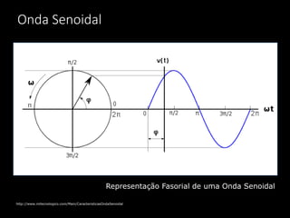 Onda Senoidal
http://www.mitecnologico.com/Main/CaracteristicasOndaSenoidal
Representação Fasorial de uma Onda Senoidal
 