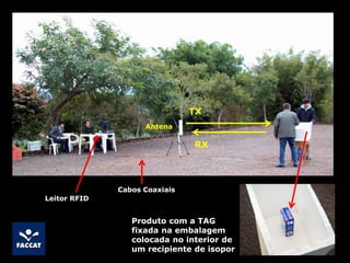Produto com a TAG
fixada na embalagem
colocada no interior de
um recipiente de isopor
TX
RX
Antena
Leitor RFID
Cabos Coaxiais
 