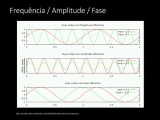 Frequência / Amplitude / Fase
http://hudlac.files.wordpress.com/2009/06/ondas-freq-amp-fase.png
 