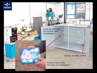 Local de colocação
do Produto com
embalagem
Produto com a TAG
Colocada na embalagem
Antena de RFID TX/RX
TX
RX
TAG
 