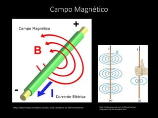 Campo Magnético
http://educacao.uol.com.br/fisica/campo-
magnetico-lei-de-ampere.jhtm
http://robsonmagno.wordpress.com/2011/03/10/historia-do-eletromanetismo/
Corrente Elétrica
Campo Magnético
 