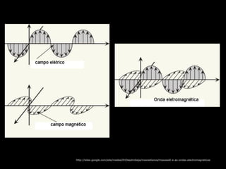 http://sites.google.com/site/medea2010esdmibeja/maxwelianos/maxewell-e-as-ondas-electromagneticas
 