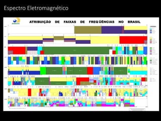 Espectro Eletromagnético
 