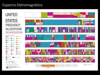 Espectro Eletromagnético
 