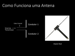 Como Funciona uma Antena
Sinal do
Transmissor
Cabo Coaxial
Condutor 1
Condutor 2
Dipolo Real
 