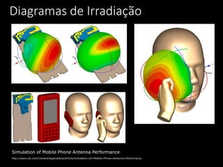 Diagramas de Irradiação
Simulation of Mobile Phone Antenna Performance
http://www.cst.com/Content/Applications/Article/Simulation+of+Mobile+Phone+Antenna+Performance
 