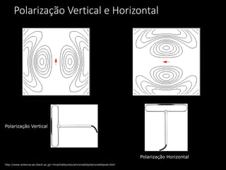 Polarização Vertical e Horizontal
Polarização Vertical
Polarização Horizontal
http://www-antenna.ee.titech.ac.jp/~hira/hobby/edu/em/smalldipole/smalldipole.html
 