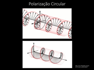 Polarização Circular
http://en.wikipedia.org/wi
ki/Circular_polarization
 