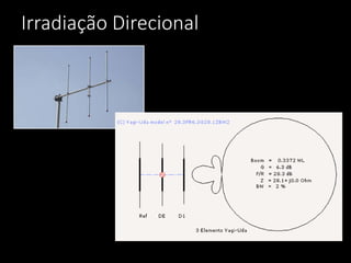 Irradiação Direcional
 