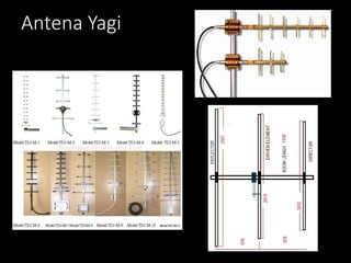 Antena Yagi
 