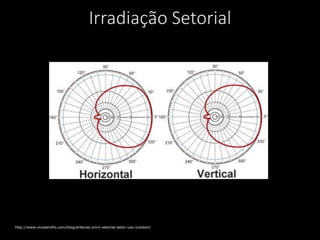 Irradiação Setorial
http://www.vivasemfio.com/blog/antenas-omni-setorial-setor-uso-outdoor/
 