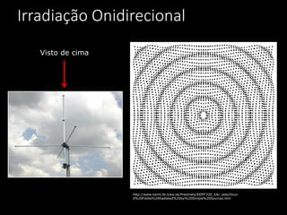 Irradiação Onidirecional
http://www.kemt.fei.tuke.sk/Predmety/KEMT320_EA/_web/Soun
d%20Fields%20Radiated%20by%20Simple%20Sources.htm
Visto de cima
 