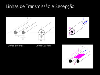 Linhas de Transmissão e Recepção
Linhas Bifilares Linhas Coaxiais
 