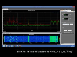Exemplo: Análise do Espectro de WiFi (2,4 a 2,483 GHz)
 