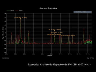 Exemplo: Análise do Espectro de FM (88 a107 MHz)
 