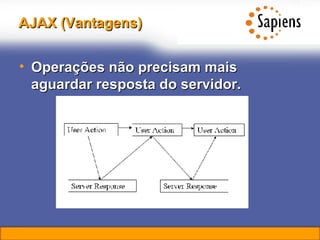 AJAX (Vantagens) Operações não precisam mais aguardar resposta do servidor. 