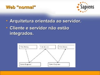 Web “normal” Arquitetura orientada ao servidor. Cliente e servidor não estão integrados. 
