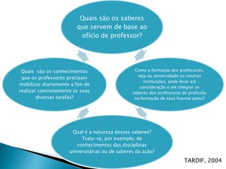 Quais são os saberes
                        que servem de base ao
                         ofício de professor?




 Quais são os conhecimentos                      Como a formação dos professores,
                                                   seja na universidade ou noutras
 que os professores precisam
                                                     instituições, pode levar em
mobilizar diariamente a fim de
                                                    consideração e até integrar os
realizar concretamente as suas                  saberes dos professores de profissão
        diversas tarefas?                        na formação de seus futuros pares?




                      Qual é a natureza desses saberes?
                          Trata-se, por exemplo, de
                        conhecimentos das disciplinas
                     universitárias ou de saberes da ação?
                                                                         TARDIF, 2004
 