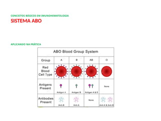 CONCEITOS BÁSICOS EM IMUNOHEMATOLOGIA
SISTEMA ABO
APLICANDO NA PRÁTICA
 