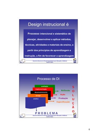 Design instrucional é
  Processo intencional e sistemático de

  planejar, desenvolver e aplicar métodos,

técnicas, atividades e materiais de ensino, a

  partir dos princípios de aprendizagem e

instrução, a fim de favorecer a aprendizagem

       Escola de Governo do Paraná Capacitando para Educação a Distância
                                Andrea Filatro




               Processo de DI

                       avaliação
                                                                           S
           implementação
                                                             Reflexão
          desenvolvimento                                                  O
                                                           Ação
            design                                                         L
                                                        Produção
       análise
                                                                           U
                                                    Especificação
                                                                           Ç
                                                                           Ã
                                                                           O
           PROBLEMA
       Escola de Governo do Paraná Capacitando para Educação a Distância
                                Andrea Filatro




                                                                               6
 