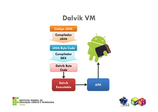 Dalvik VM
 Código JAVA
 Compilador
   JAVA

JAVA Byte Code
 Compilador
    DEX

  Dalvik Byte
     Code


    Dalvik
                 APK
  Executable
 