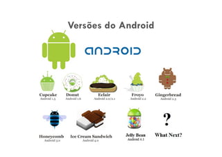 Versões do Android
 