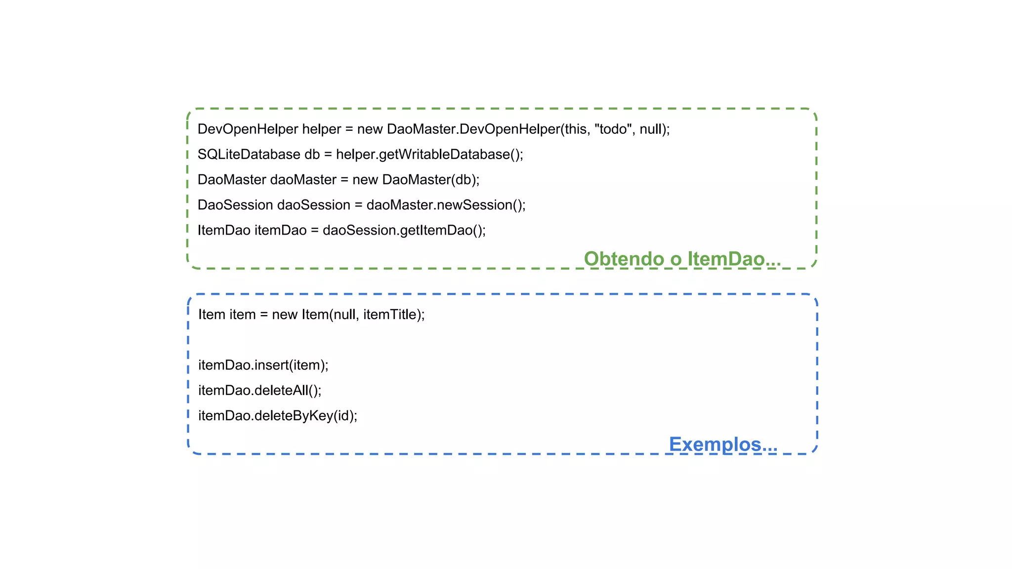 DevOpenHelper helper = new DaoMaster.DevOpenHelper(this, "todo", null); 
SQLiteDatabase db = helper.getWritableDatabase(); 
DaoMaster daoMaster = new DaoMaster(db); 
DaoSession daoSession = daoMaster.newSession(); 
ItemDao itemDao = daoSession.getItemDao(); 
Obtendo o ItemDao... 
Item item = new Item(null, itemTitle); 
itemDao.insert(item); 
itemDao.deleteAll(); 
itemDao.deleteByKey(id); 
Exemplos... 
 