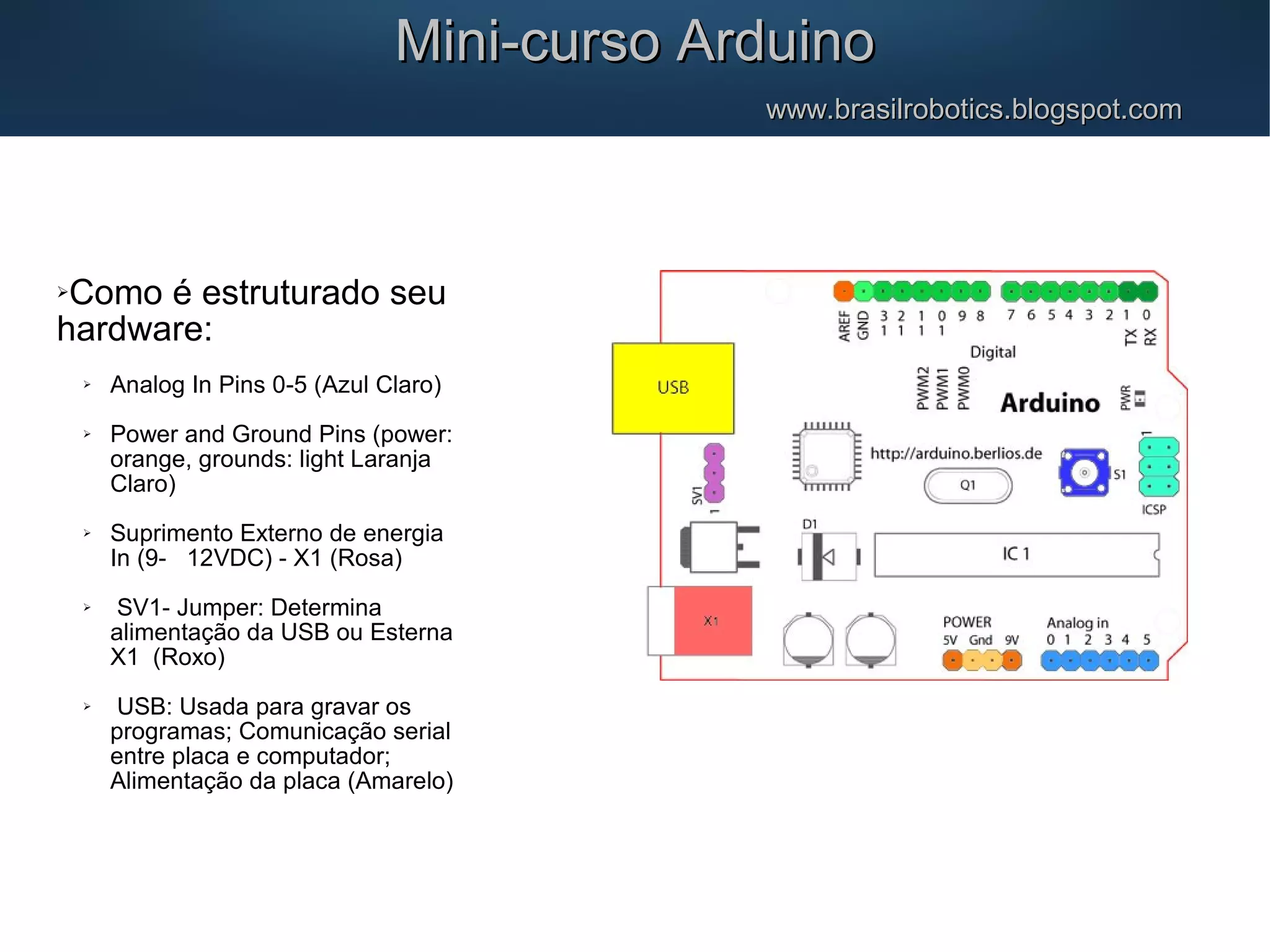 Como é estruturado seu hardware:  Analog In Pins 0-5 (Azul Claro)  Power and Ground Pins (power: orange, grounds: light Laranja Claro)  Suprimento Externo de energia In (9- 12VDC) - X1 (Rosa)  SV1- Jumper: Determina alimentação da USB ou Esterna X1 (Roxo)  USB: Usada para gravar os programas; Comunicação serial entre placa e computador; Alimentação da placa (Amarelo) Mini-curso ArduinoMini-curso Arduino www.brasilrobotics.blogspot.comwww.brasilrobotics.blogspot.com 