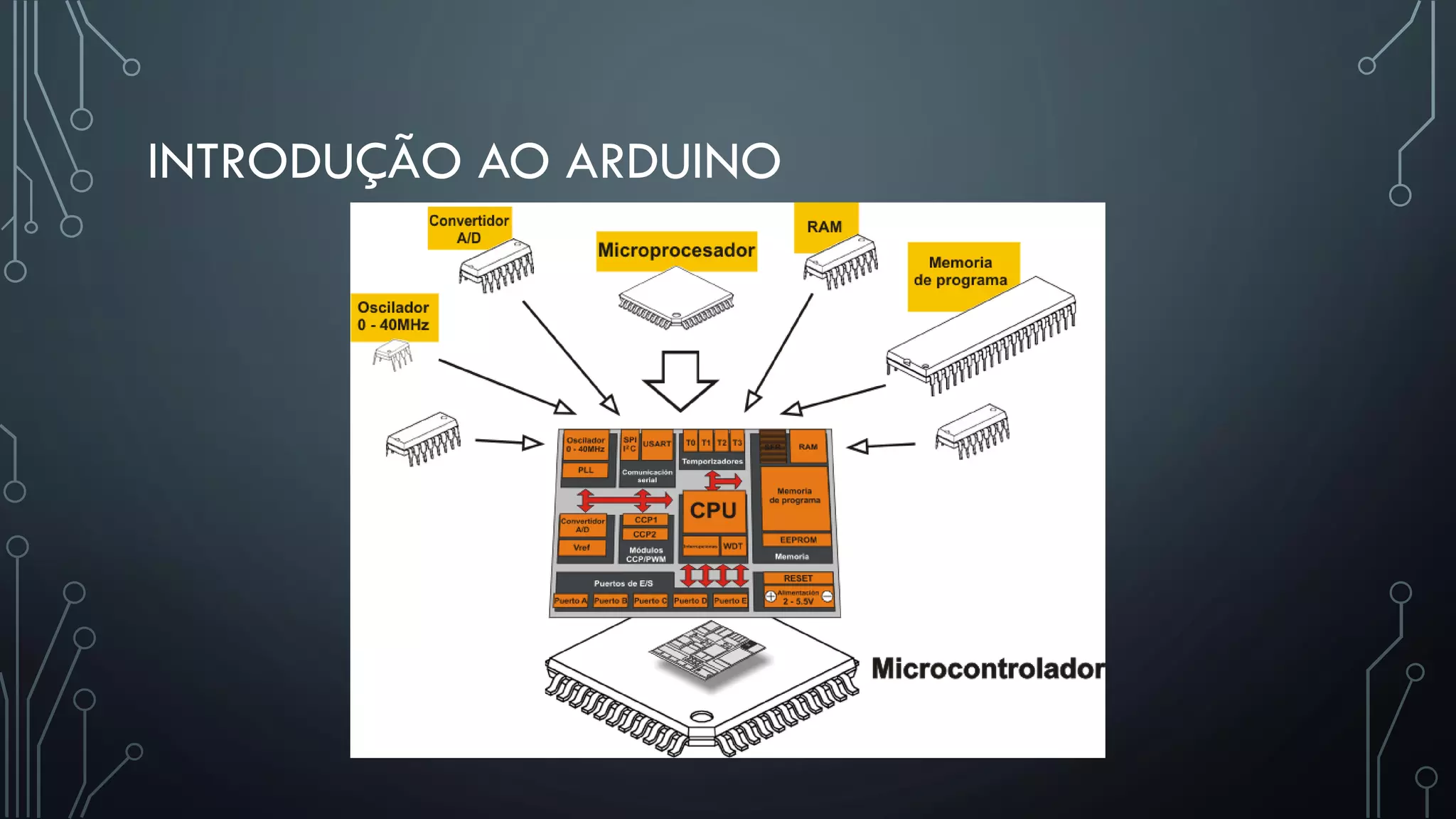 INTRODUÇÃO AO ARDUINO
 