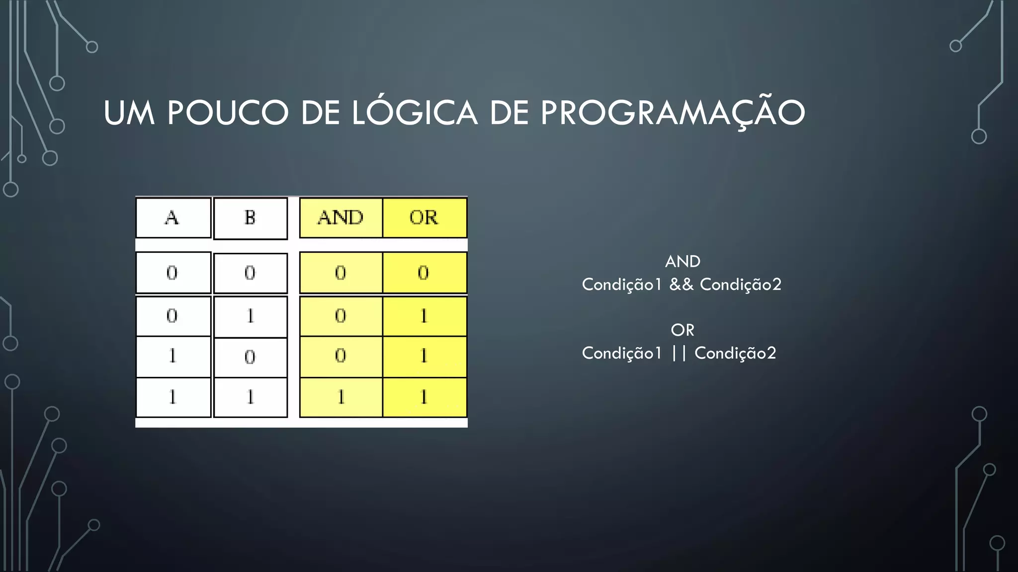 UM POUCO DE LÓGICA DE PROGRAMAÇÃO
AND
Condição1 && Condição2
OR
Condição1 || Condição2
 