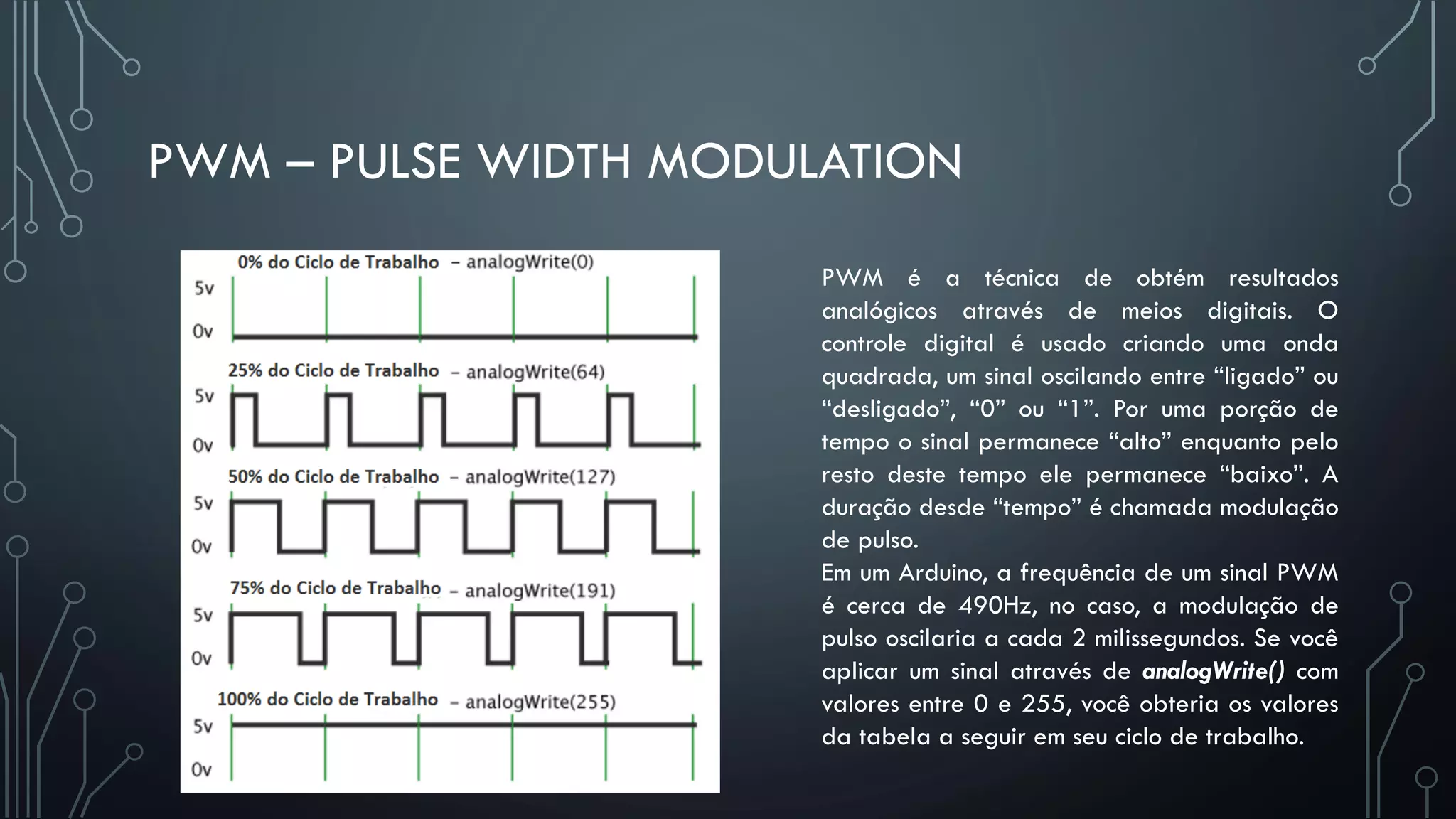 PWM – PULSE WIDTH MODULATION
PWM é a técnica de obtém resultados
analógicos através de meios digitais. O
controle digital é usado criando uma onda
quadrada, um sinal oscilando entre “ligado” ou
“desligado”, “0” ou “1”. Por uma porção de
tempo o sinal permanece “alto” enquanto pelo
resto deste tempo ele permanece “baixo”. A
duração desde “tempo” é chamada modulação
de pulso.
Em um Arduino, a frequência de um sinal PWM
é cerca de 490Hz, no caso, a modulação de
pulso oscilaria a cada 2 milissegundos. Se você
aplicar um sinal através de analogWrite() com
valores entre 0 e 255, você obteria os valores
da tabela a seguir em seu ciclo de trabalho.
 