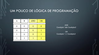 UM POUCO DE LÓGICA DE PROGRAMAÇÃO
AND
Condição1 && Condição2
OR
Condição1 || Condição2
 
