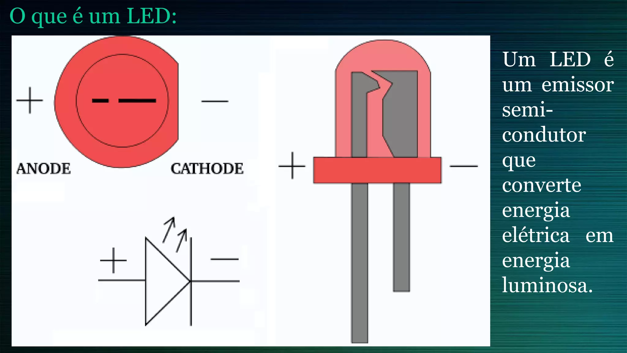 O que é um LED:
Um LED é
um emissor
semi-
condutor
que
converte
energia
elétrica em
energia
luminosa.
 