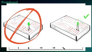 Protoboard
 