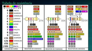 Tabela de resistência
 