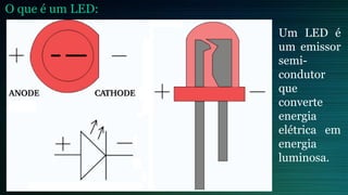 O que é um LED:
Um LED é
um emissor
semi-
condutor
que
converte
energia
elétrica em
energia
luminosa.
 