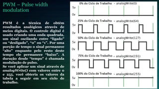 PWM – Pulse width
modulation
PWM é a técnica de obtém
resultados analógicos através de
meios digitais. O controle digital é
usado criando uma onda quadrada,
um sinal oscilando entre “ligado”
ou “desligado”, “0” ou “1”. Por uma
porção de tempo o sinal permanece
“alto” enquanto pelo resto deste
tempo ele permanece “baixo”. A
duração desde “tempo” é chamada
modulação de pulso.
Se você aplicar um sinal através de
analogWrite() com valores entre 0
e 255, você obteria os valores da
tabela a seguir em seu ciclo de
trabalho.
 