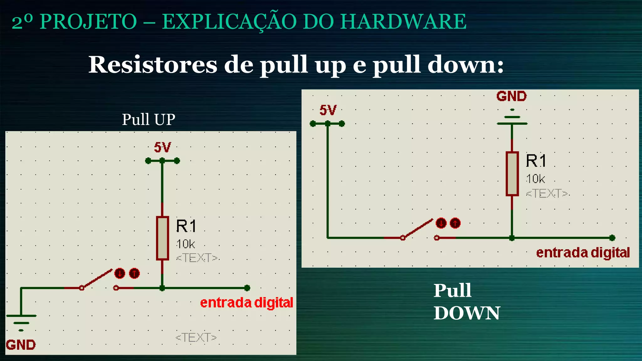 2º PROJETO – EXPLICAÇÃO DO HARDWARE
Pull UP
Pull
DOWN
Resistores de pull up e pull down:
 