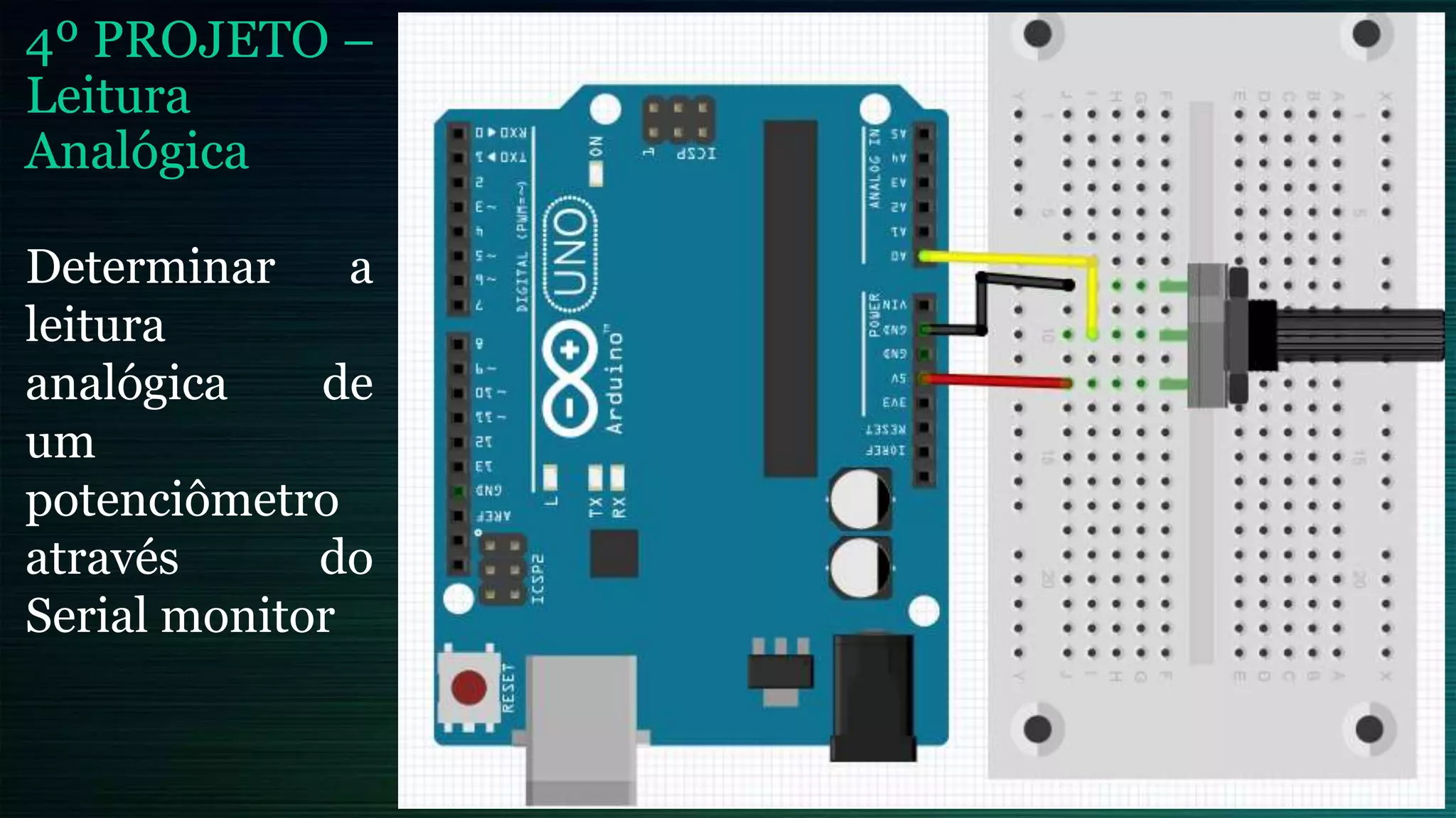 4º PROJETO –
Leitura
Analógica
Determinar a
leitura
analógica de
um
potenciômetro
através do
Serial monitor
 
