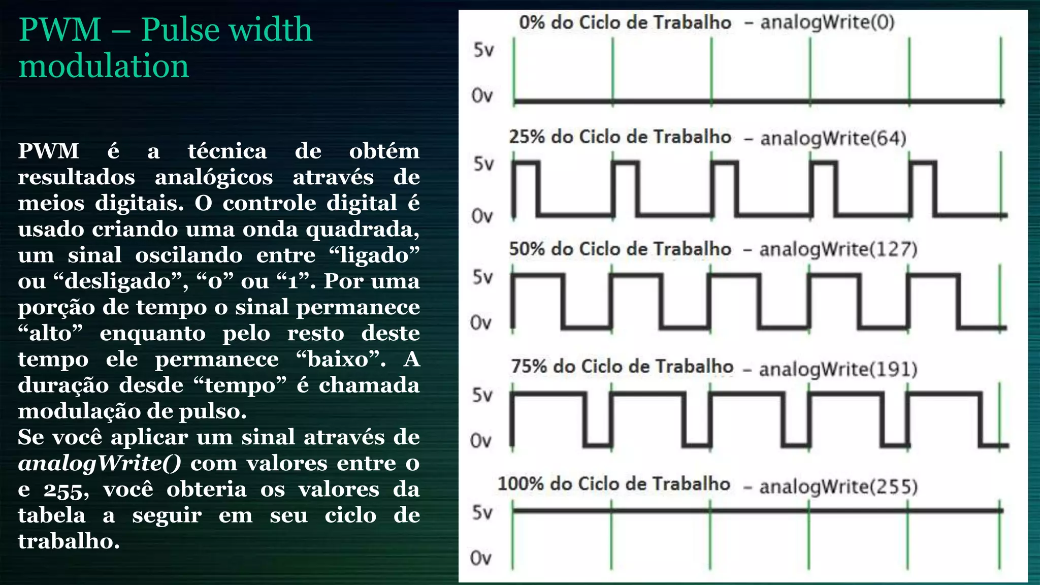 PWM – Pulse width
modulation
PWM é a técnica de obtém
resultados analógicos através de
meios digitais. O controle digital é
usado criando uma onda quadrada,
um sinal oscilando entre “ligado”
ou “desligado”, “0” ou “1”. Por uma
porção de tempo o sinal permanece
“alto” enquanto pelo resto deste
tempo ele permanece “baixo”. A
duração desde “tempo” é chamada
modulação de pulso.
Se você aplicar um sinal através de
analogWrite() com valores entre 0
e 255, você obteria os valores da
tabela a seguir em seu ciclo de
trabalho.
 