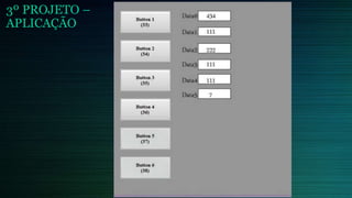 3º PROJETO –
APLICAÇÃO
 