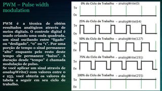 PWM – Pulse width
modulation
PWM é a técnica de obtém
resultados analógicos através de
meios digitais. O controle digital é
usado criando uma onda quadrada,
um sinal oscilando entre “ligado”
ou “desligado”, “0” ou “1”. Por uma
porção de tempo o sinal permanece
“alto” enquanto pelo resto deste
tempo ele permanece “baixo”. A
duração desde “tempo” é chamada
modulação de pulso.
Se você aplicar um sinal através de
analogWrite() com valores entre 0
e 255, você obteria os valores da
tabela a seguir em seu ciclo de
trabalho.
 